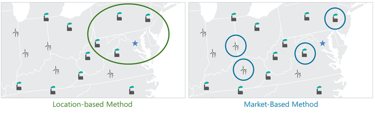 Location_and_Market-based_Methods_Concepts_740