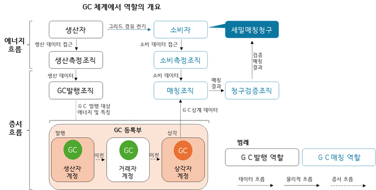 hourly_matching_Scheme_Diagram_740