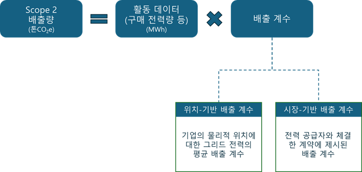 position_market_based_evaluation_740